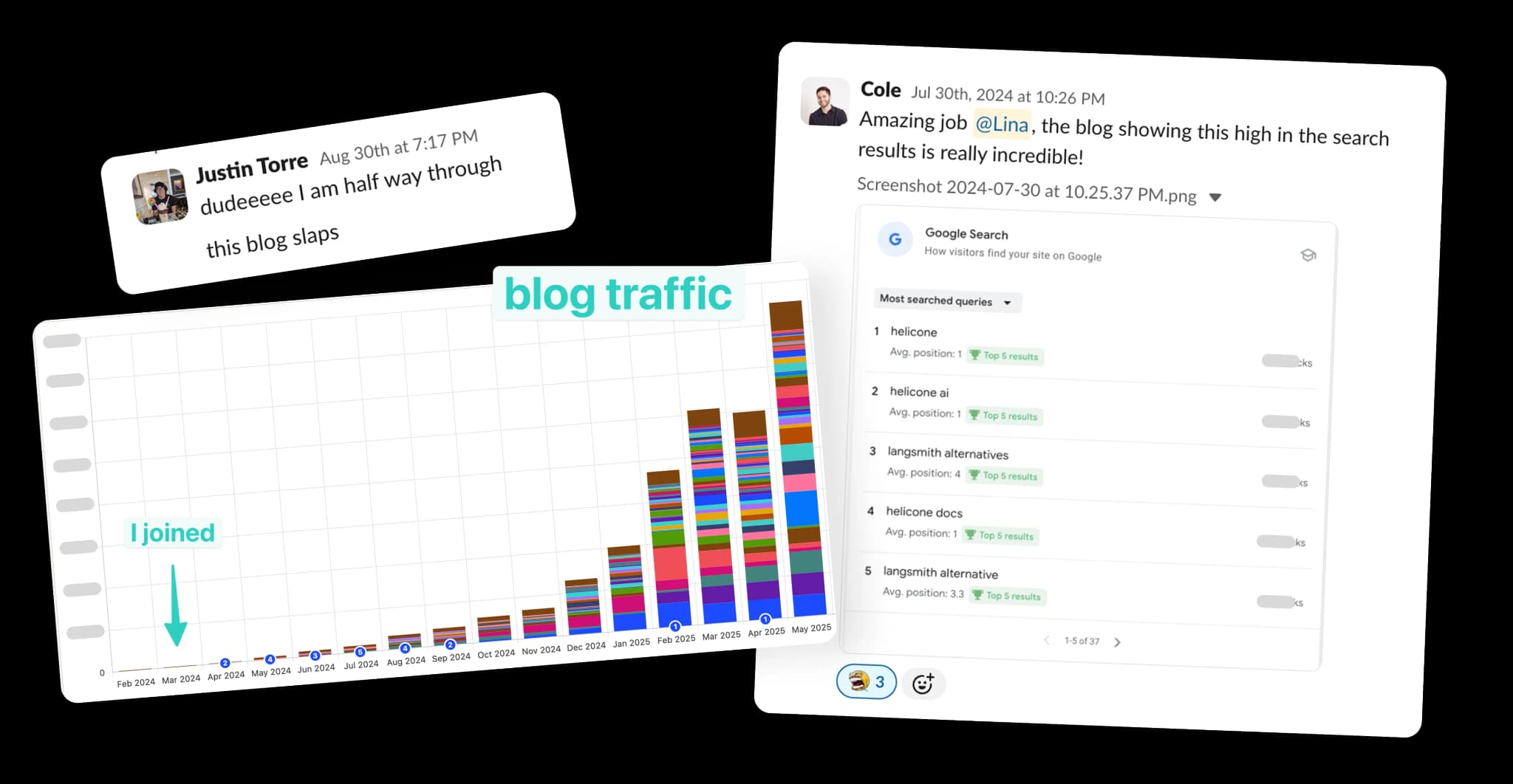 Analytics dashboard showing blog statistics and content performance metrics