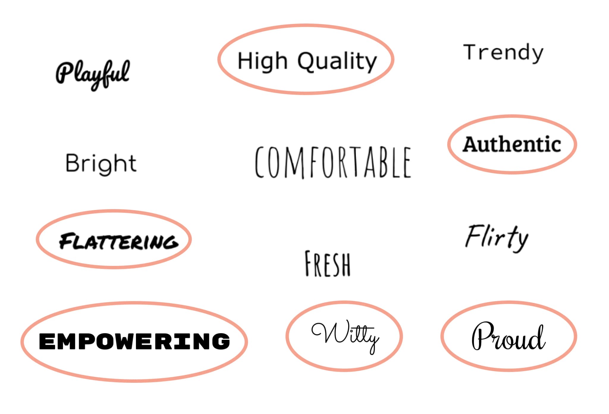 Word cloud showing key brand attributes: Authentic, Empowering, Genuine, Playful, Confident, and Supportive