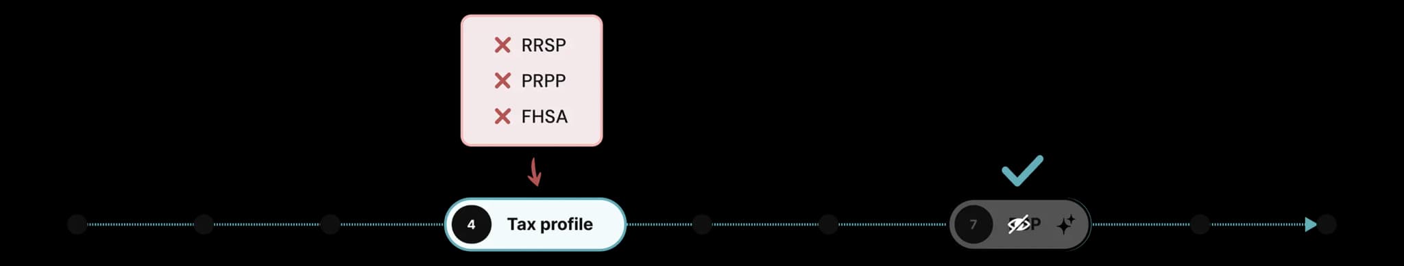 Validation diagram showing the simplified flow for users without registered savings plans