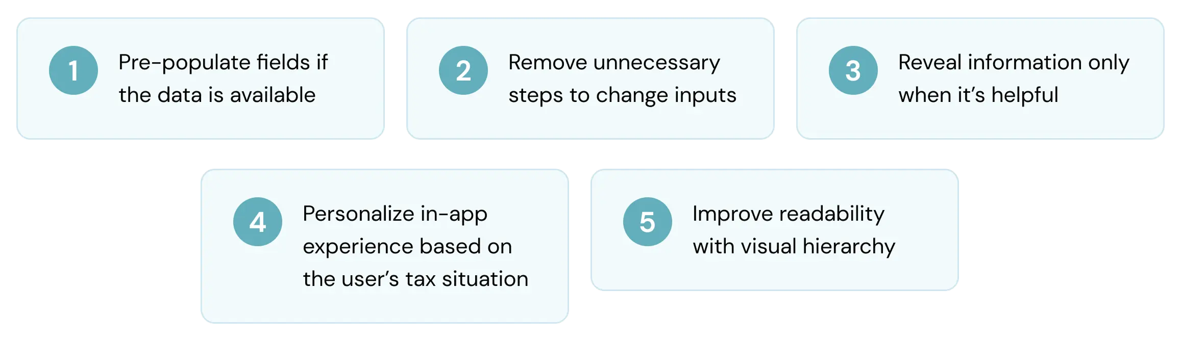 Visual representation of FHSA design solutions and improvements