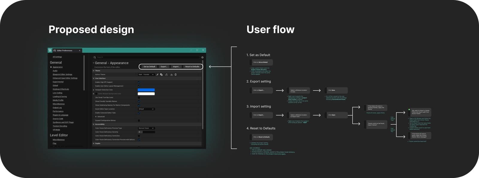 User flow diagram showing theme import/export consistency expectations