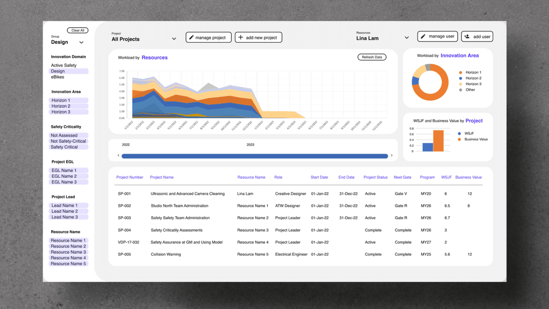 General Motors Workload Management Dashboard Redesign