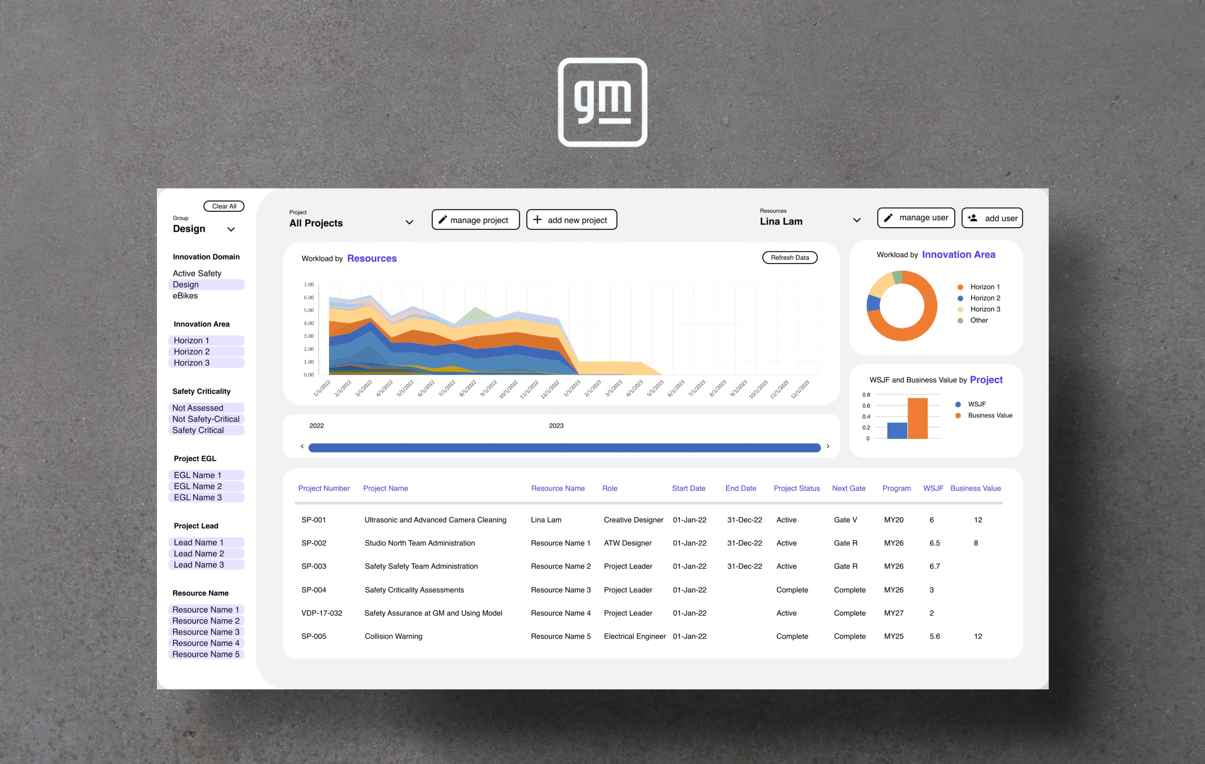 Dashboard interface showing workload distribution charts and project management tools