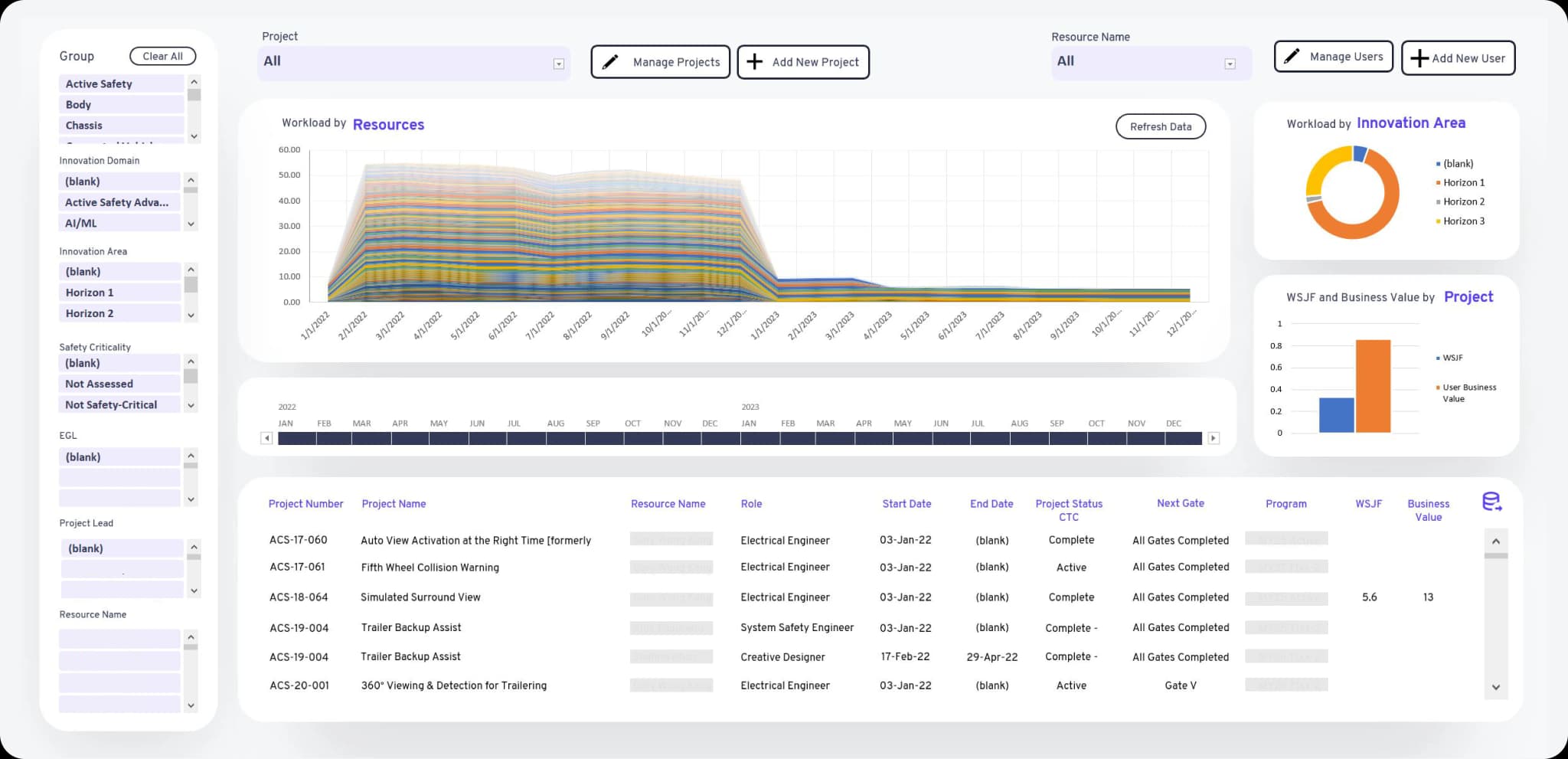 Interactive Excel dashboard with workload statistics and project data