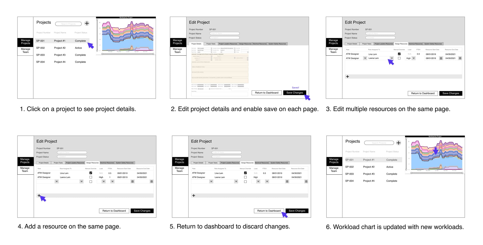 Dashboard flow diagram with real-time workload visualization