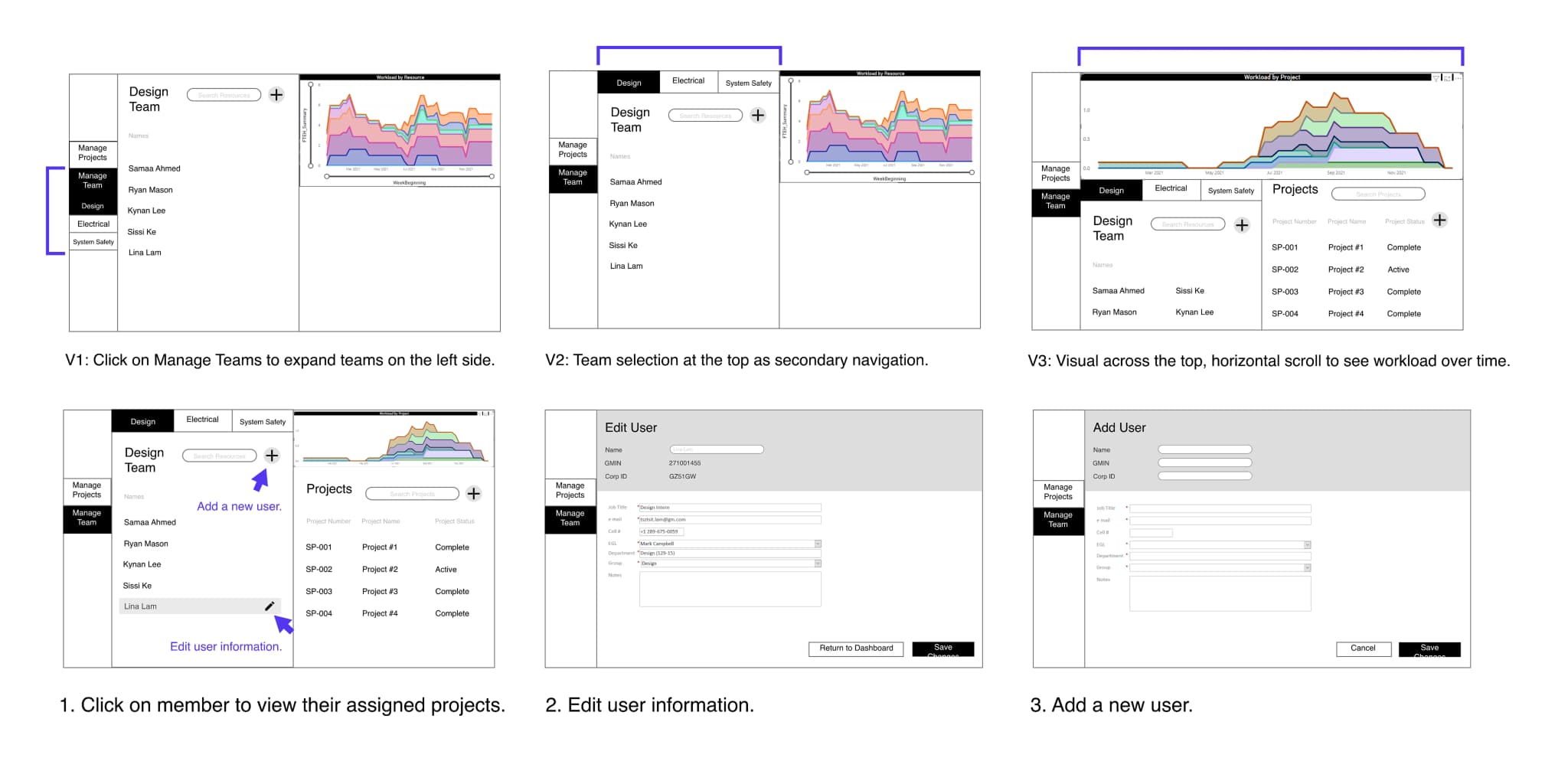 Team management interface with horizontal workload distribution chart
