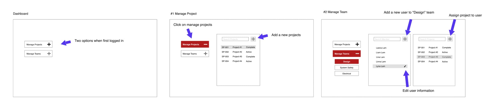 Wireframe showing project and team management flows