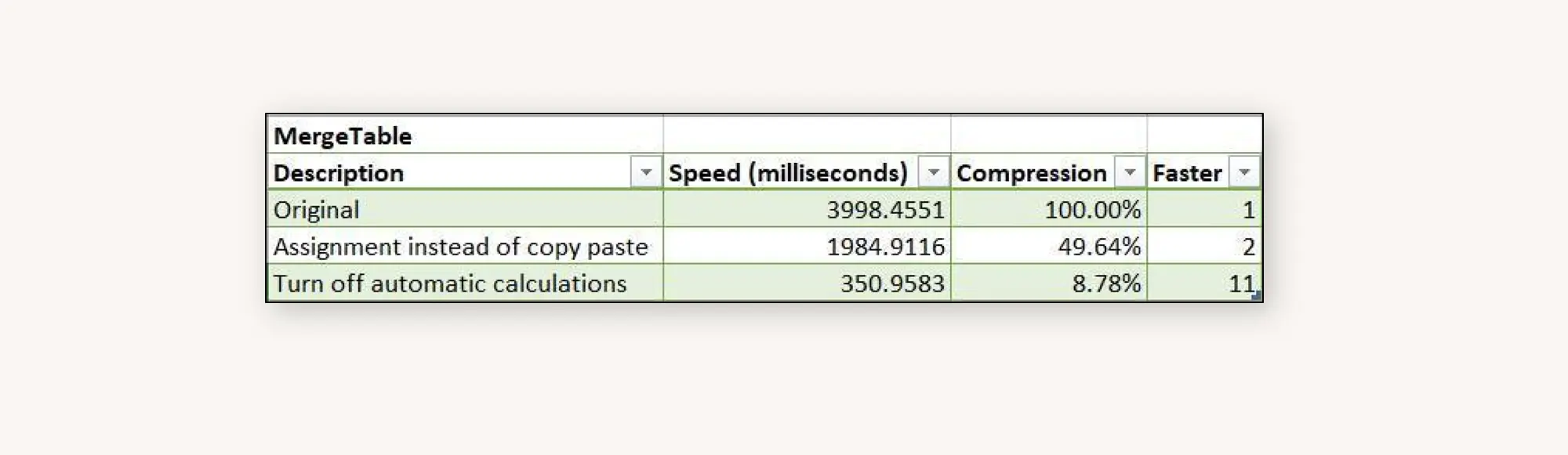 Performance metrics showing database speed improvements
