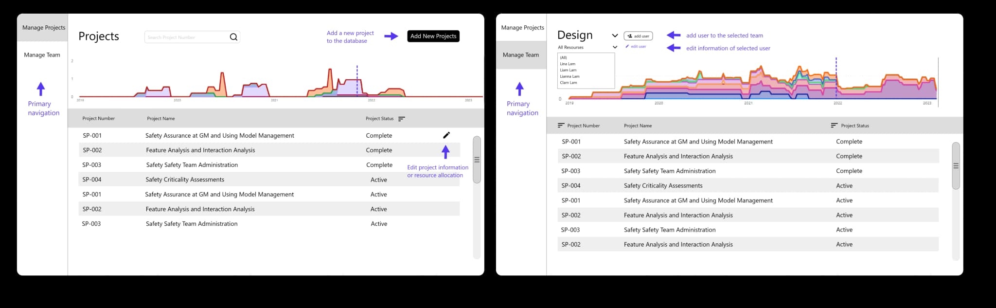 Final dashboard design with simplified navigation and clear action buttons