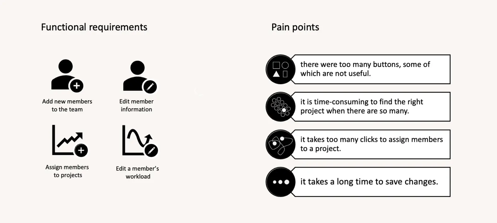 Diagram highlighting gaps in current database system and user pain points