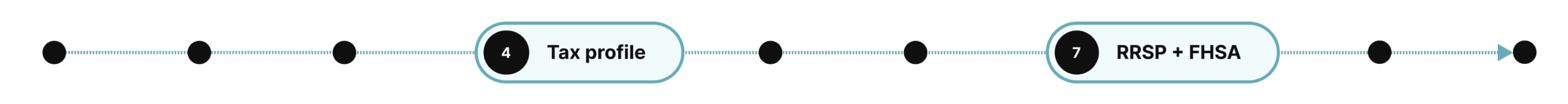 FHSA Proposed Flow 1
