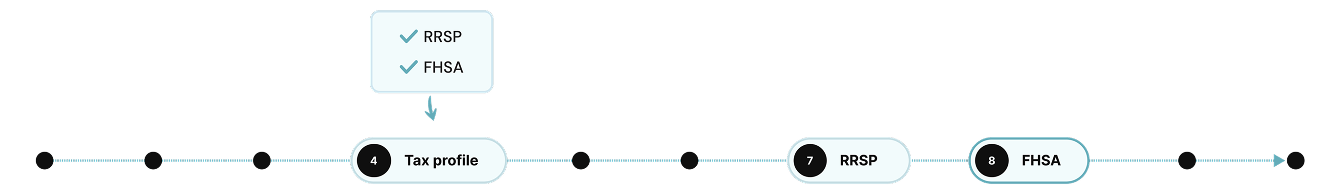 FHSA Proposed Flow 2
