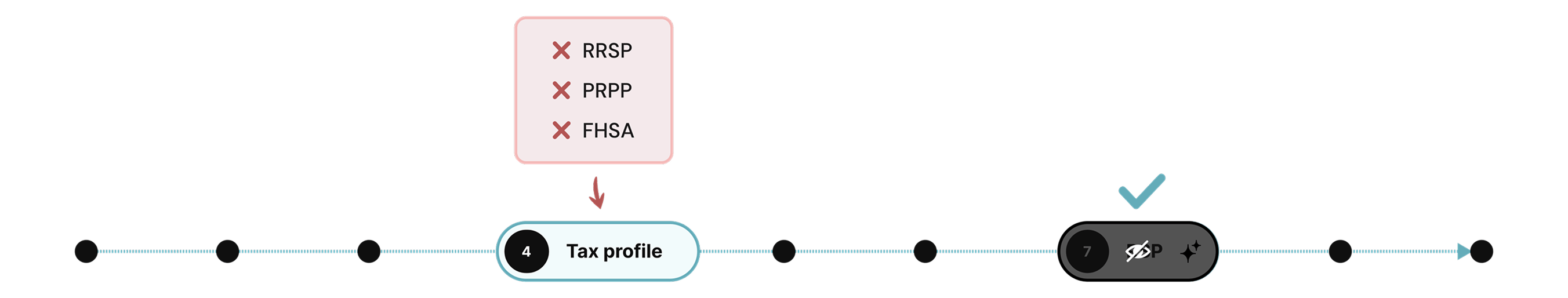 FHSA Proposed Flow 3 Validation