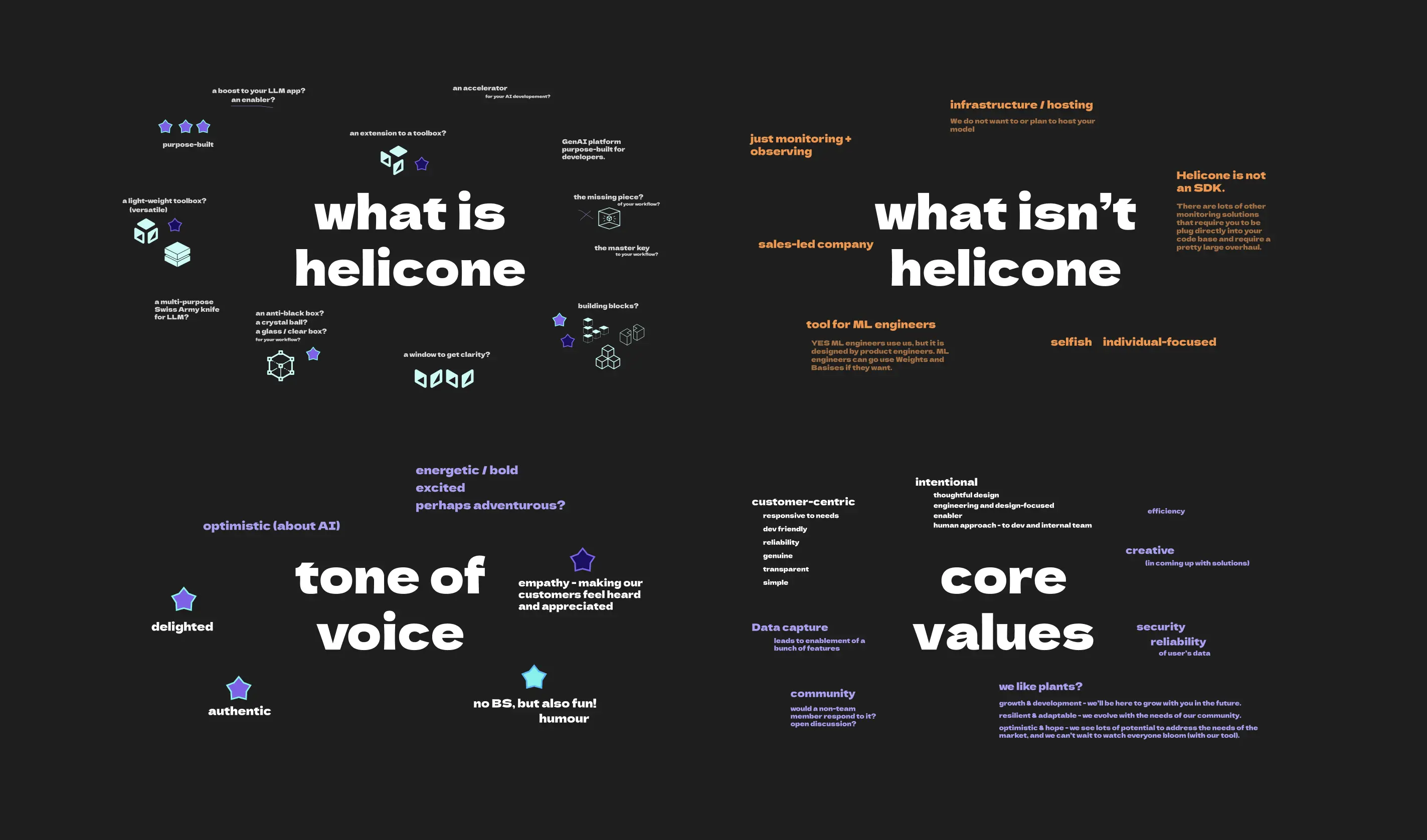 Helicone Brand Voice Discovery